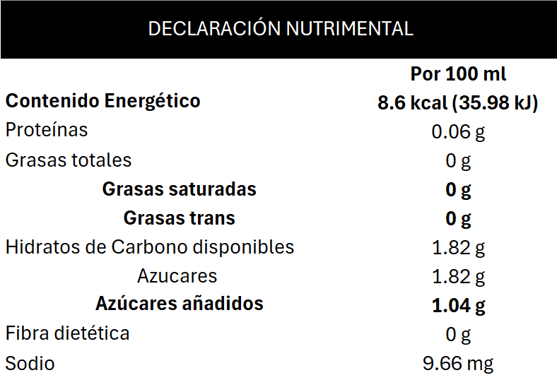 Información Nutrimental Bebida Saborizada Sabor Manzana - Campo Alegre Alimentos