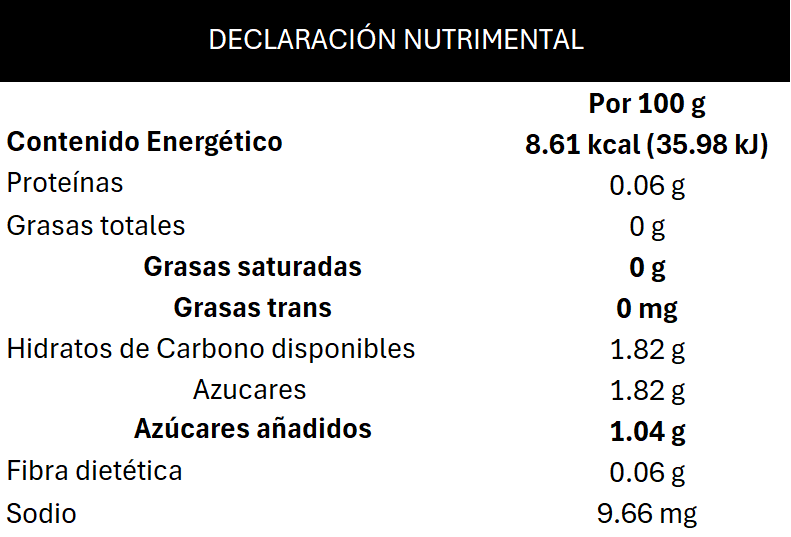 Información Nutrimental Bebida Saborizada Sabor Naranja - Campo Alegre Alimentos