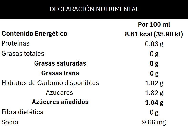 Información Nutrimental Bebida Saborizada Sabor Uva - Campo Alegre Alimentos