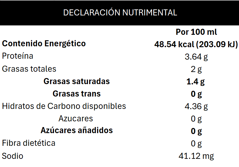 Información Nutrimental Leche Descremada - Campo Alegre Alimentos