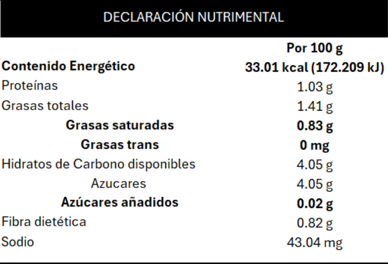 Información Nutrimental Mezcla de Leche con Grasa Vegetal Pasteurizada - Campo Alegre Alimentos