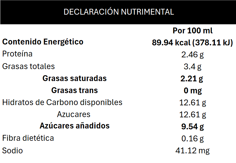 Información Nutrimental Yoghurt Unigurt Batido de Fresa - Campo Alegre Alimentos