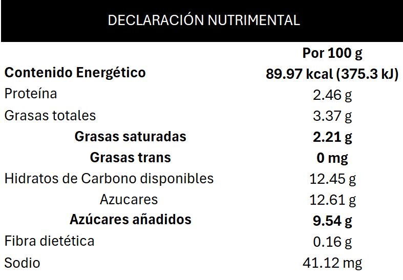 Información Nutrimental Yoghurt Unigurt Fresa-Plátano - Campo Alegre Alimentos